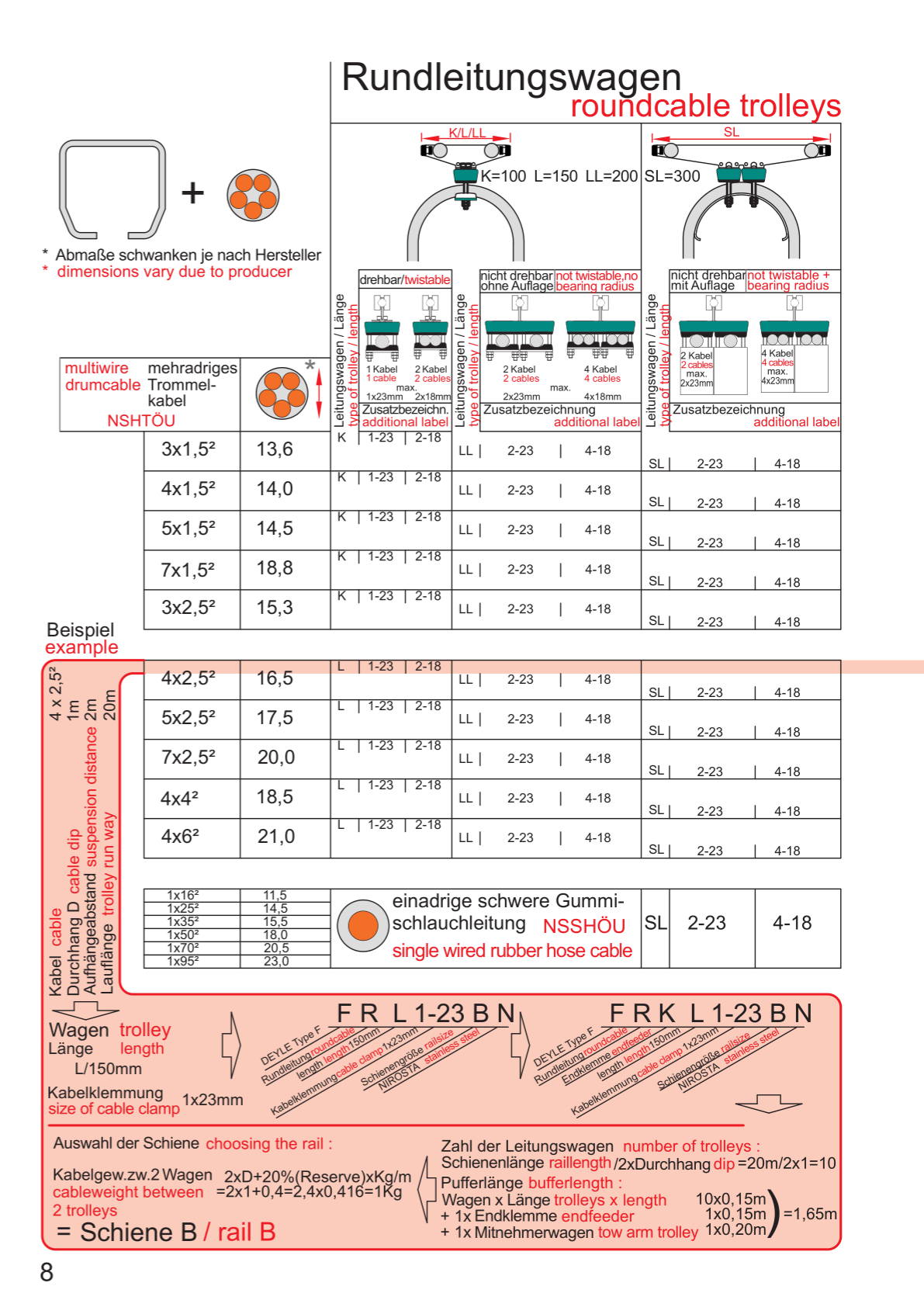 Festoon Cable System F product catalogue - page 08