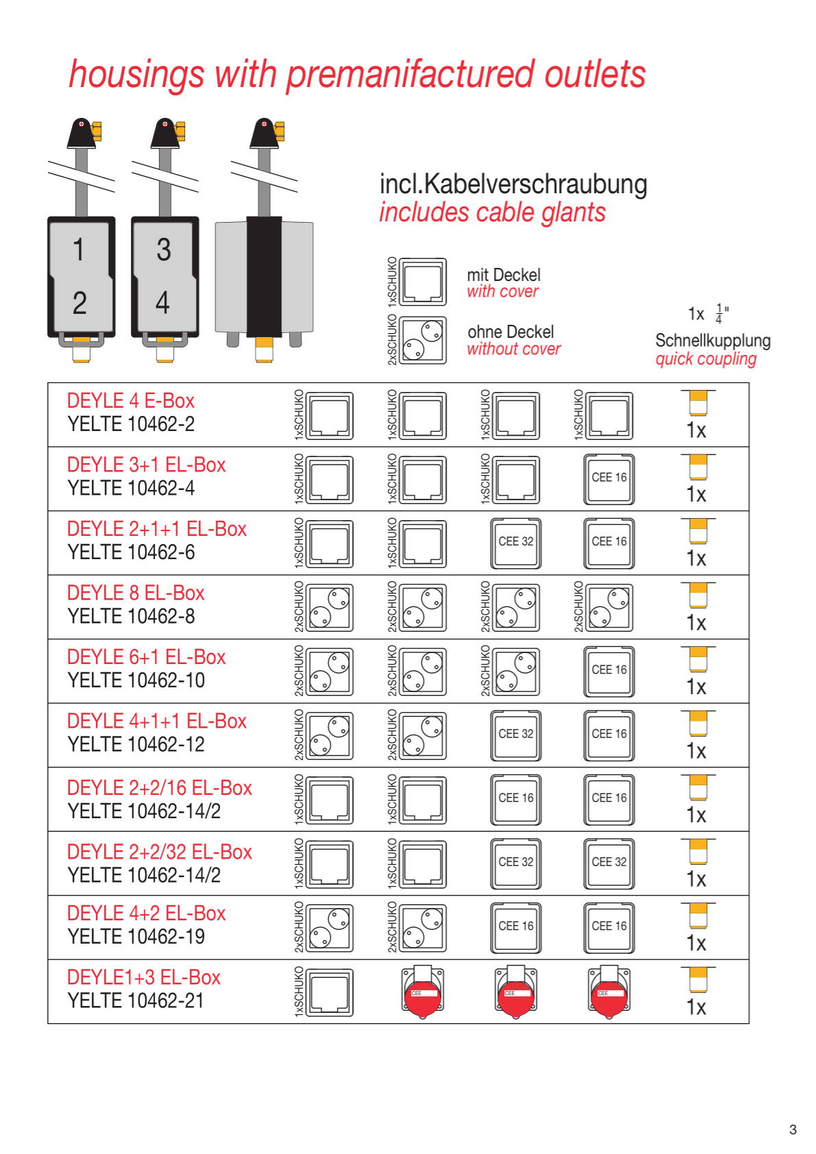 Produktkatalog E-Box - Seite 03