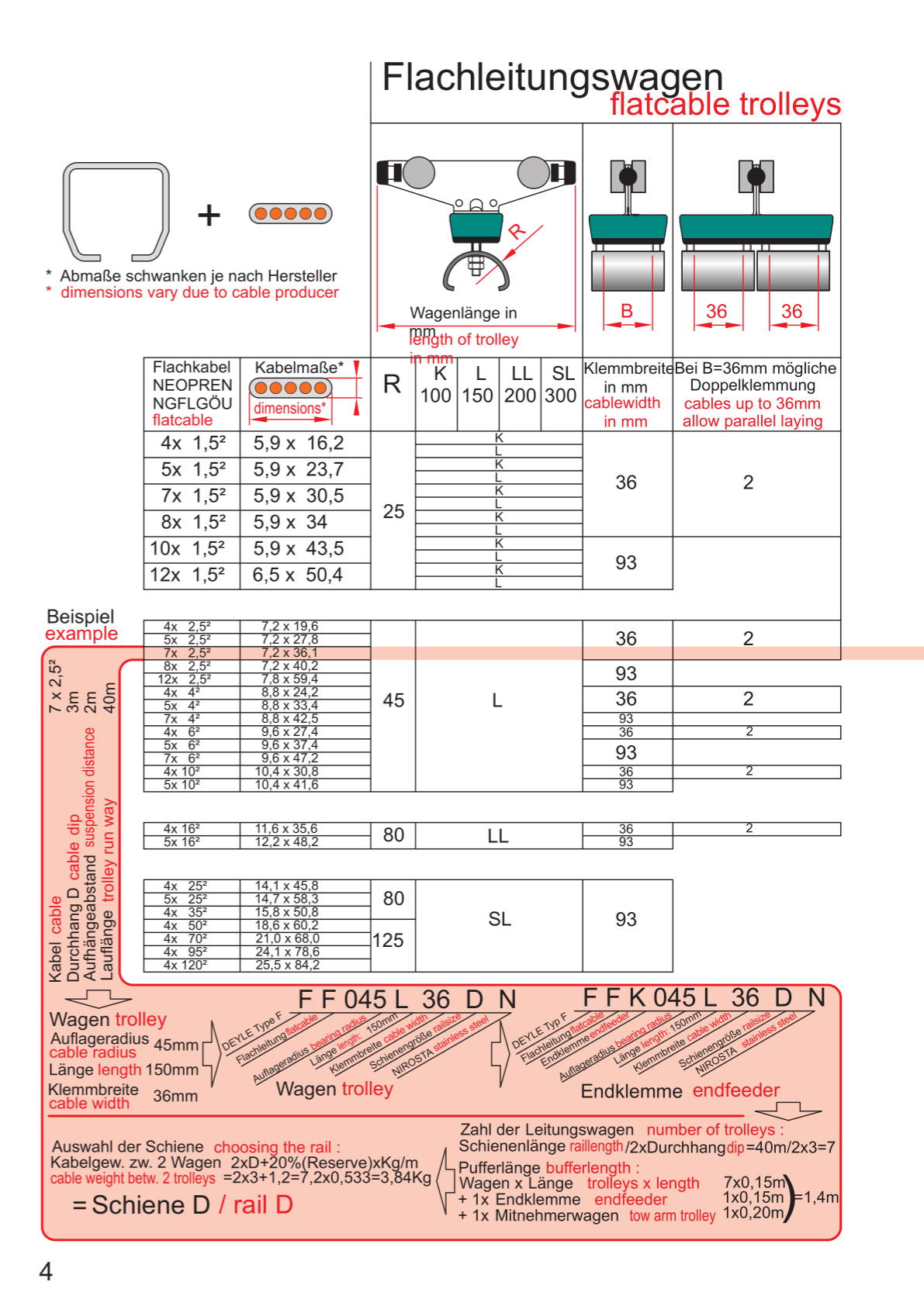 Festoon Cable System F product catalogue - page 04