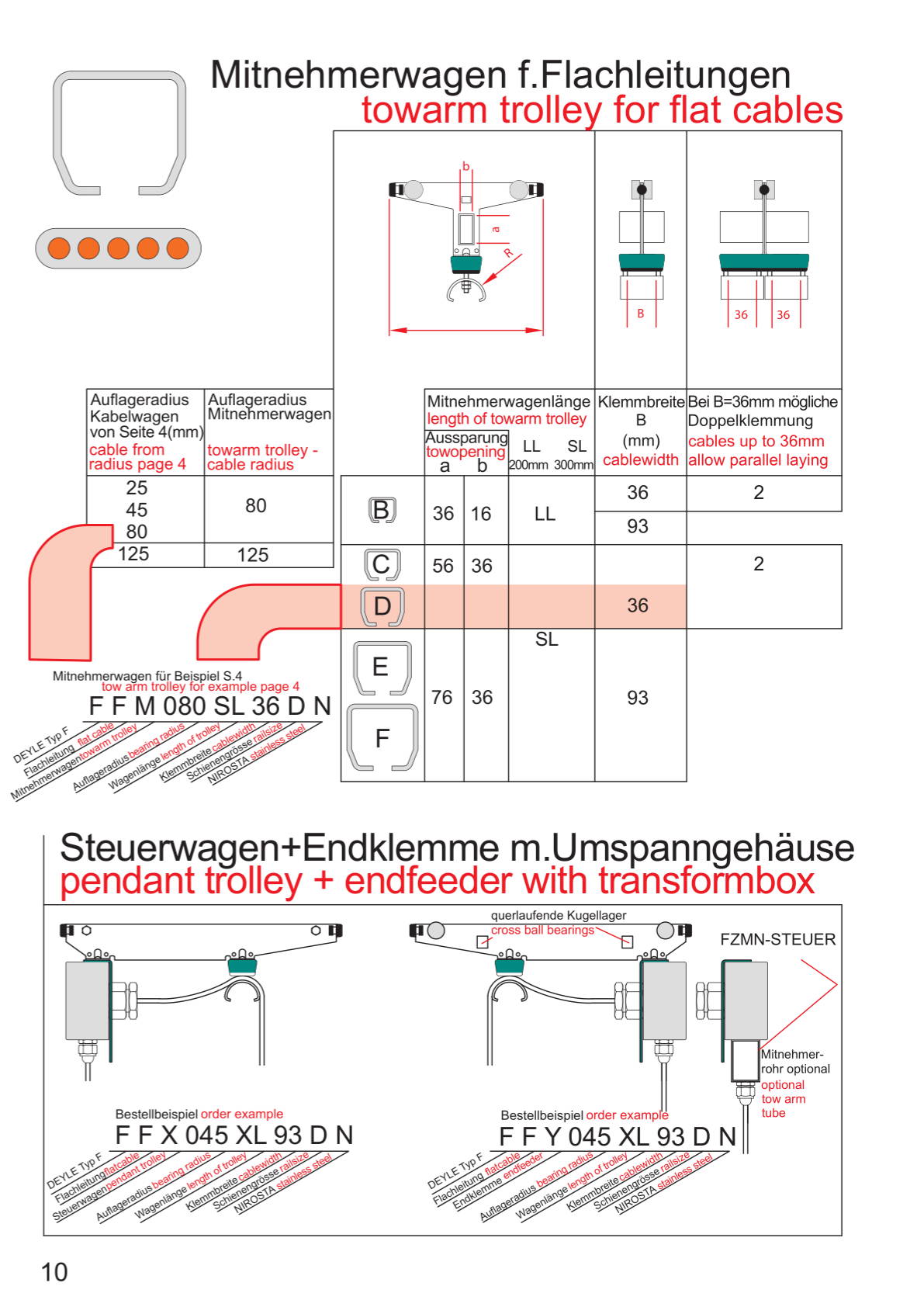 Festoon Cable System F product catalogue - page 10