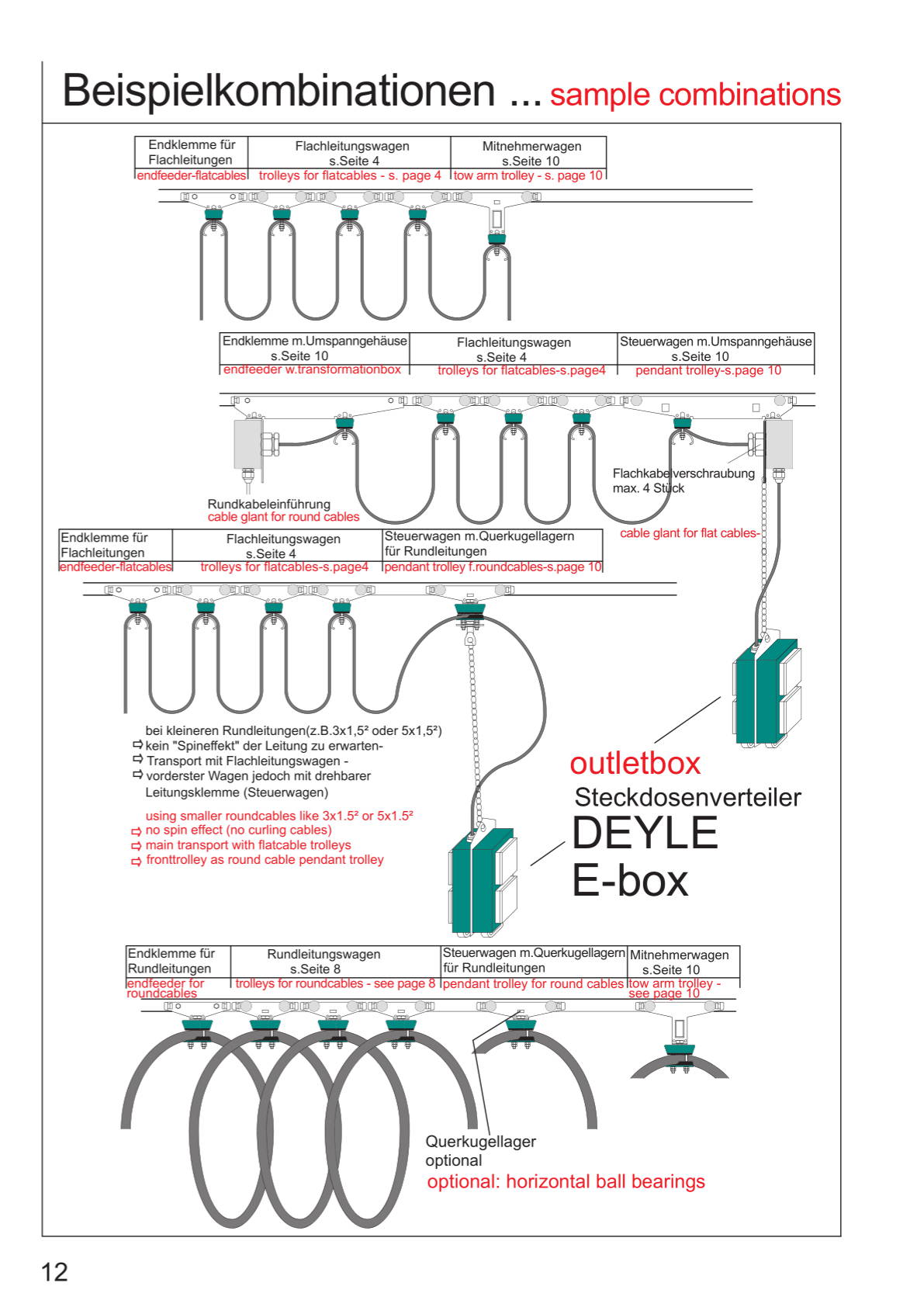 Festoon Cable System F product catalogue - page 12