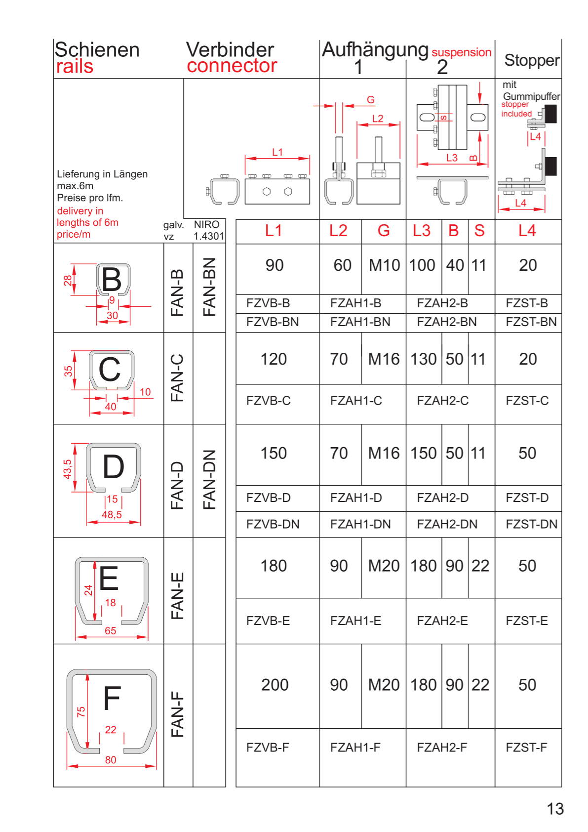 Festoon Cable System F product catalogue - page 13