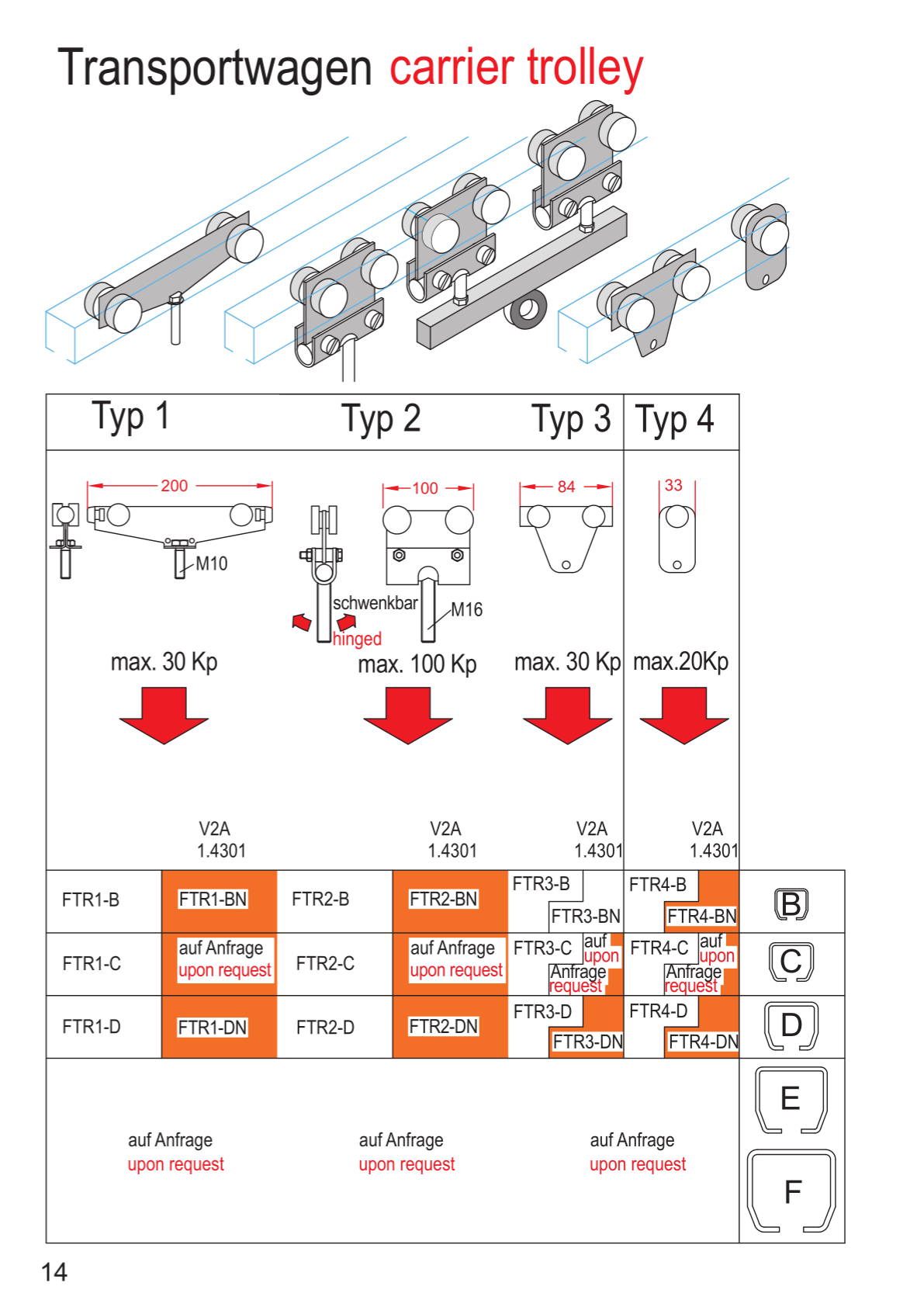 Festoon Cable System F product catalogue - page 14