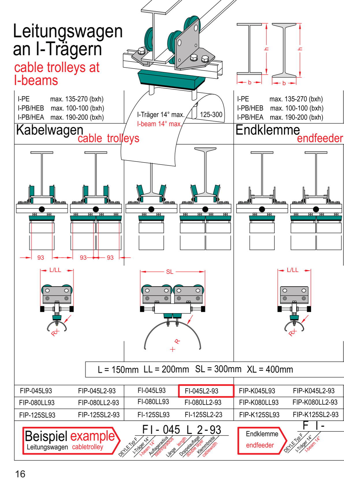 Festoon Cable System F product catalogue - page 16