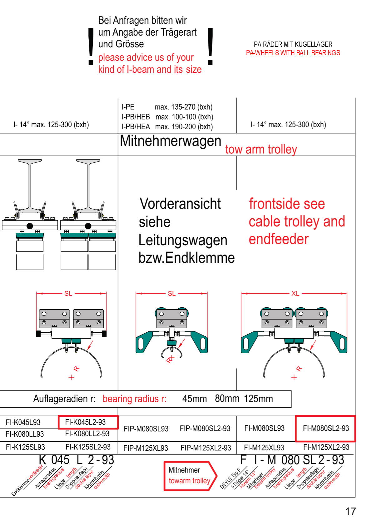 Produktkatalog Kabelschleppsysteme F - Seite 17