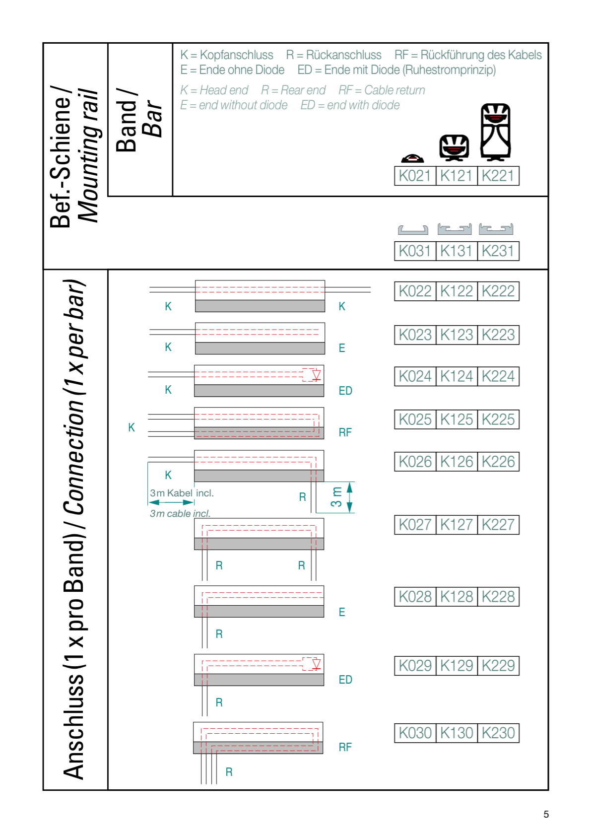 Produktkatalog Kontaktband K - Seite 05