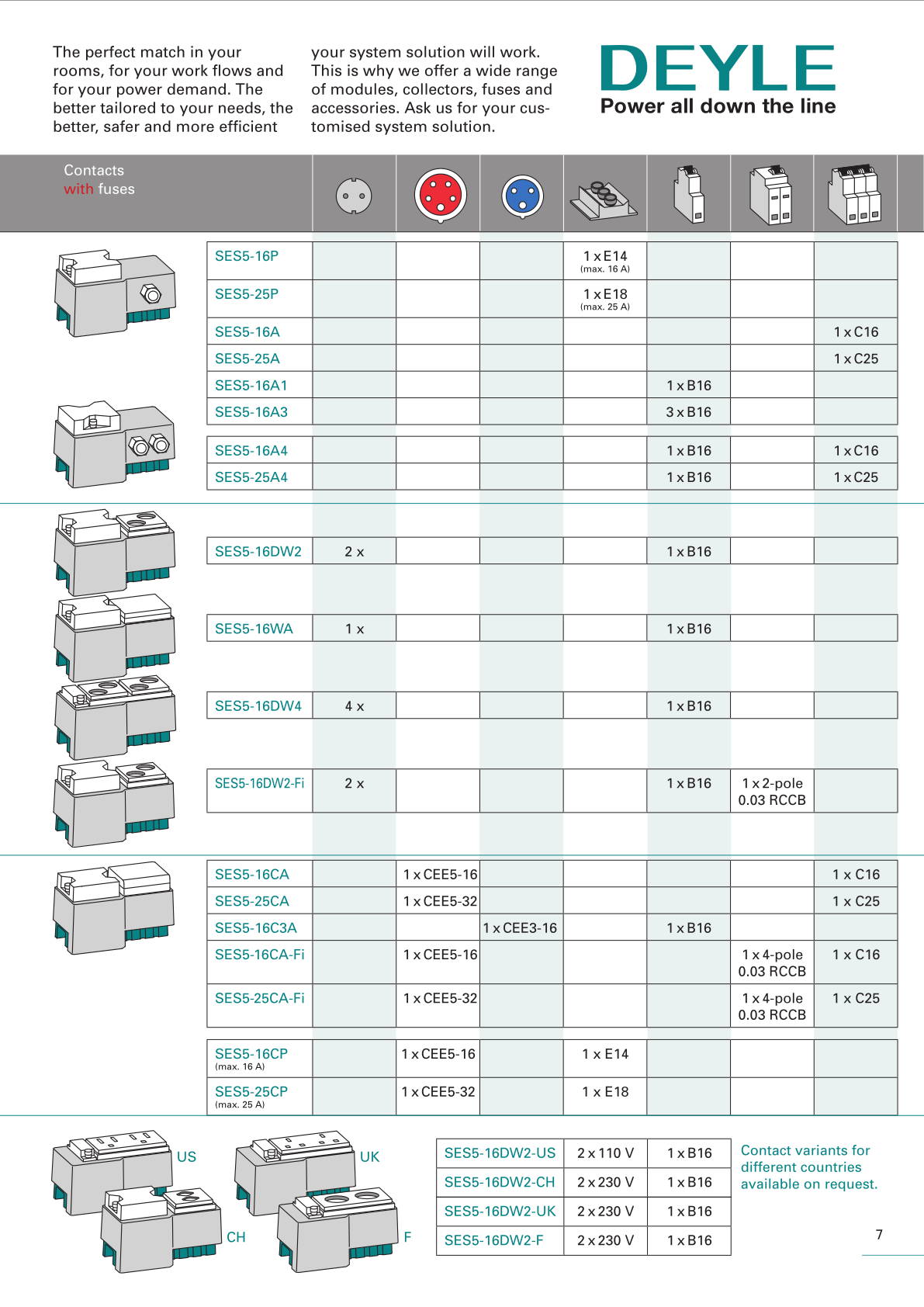 Plug Line S product catalogue - page 07