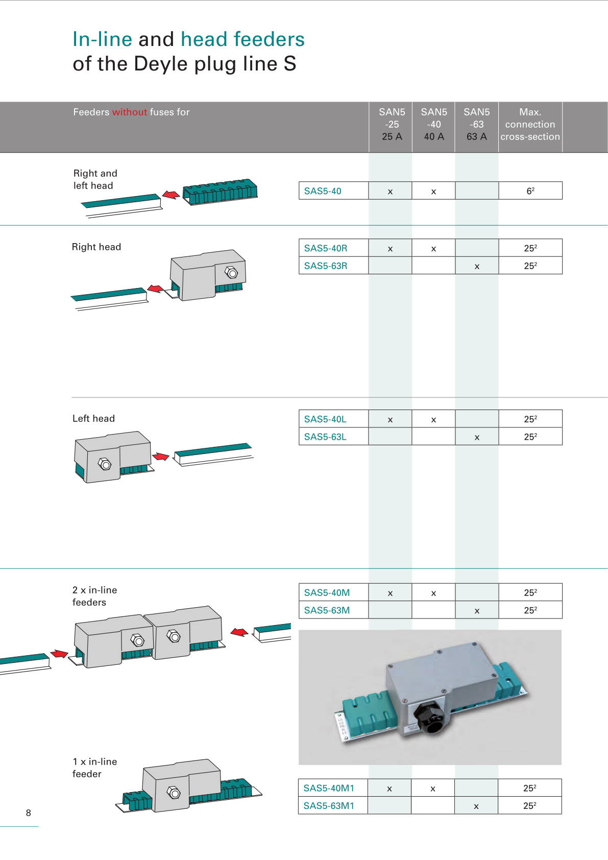 Plug Line S product catalogue - page 08