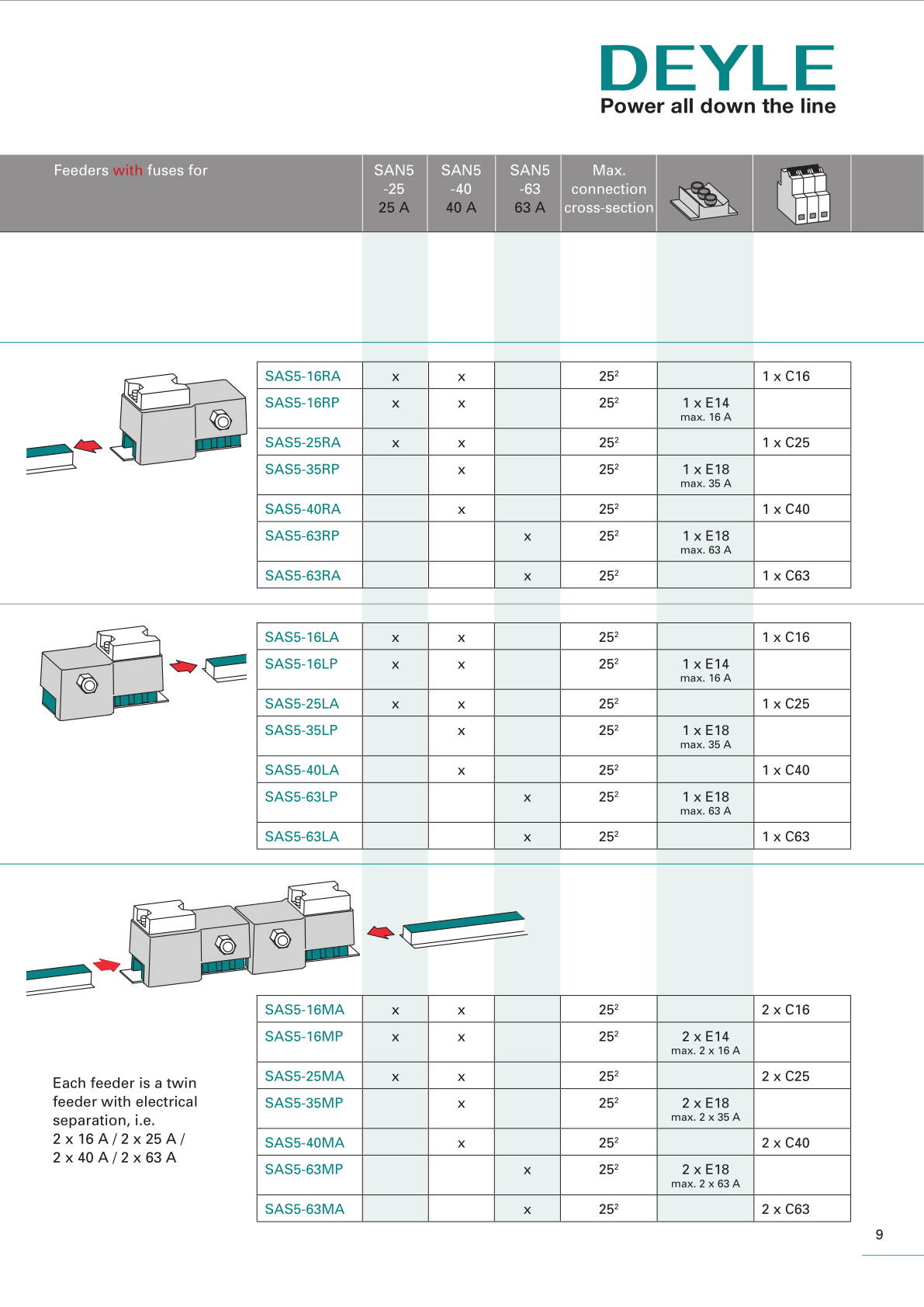 Plug Line S product catalogue - page 09