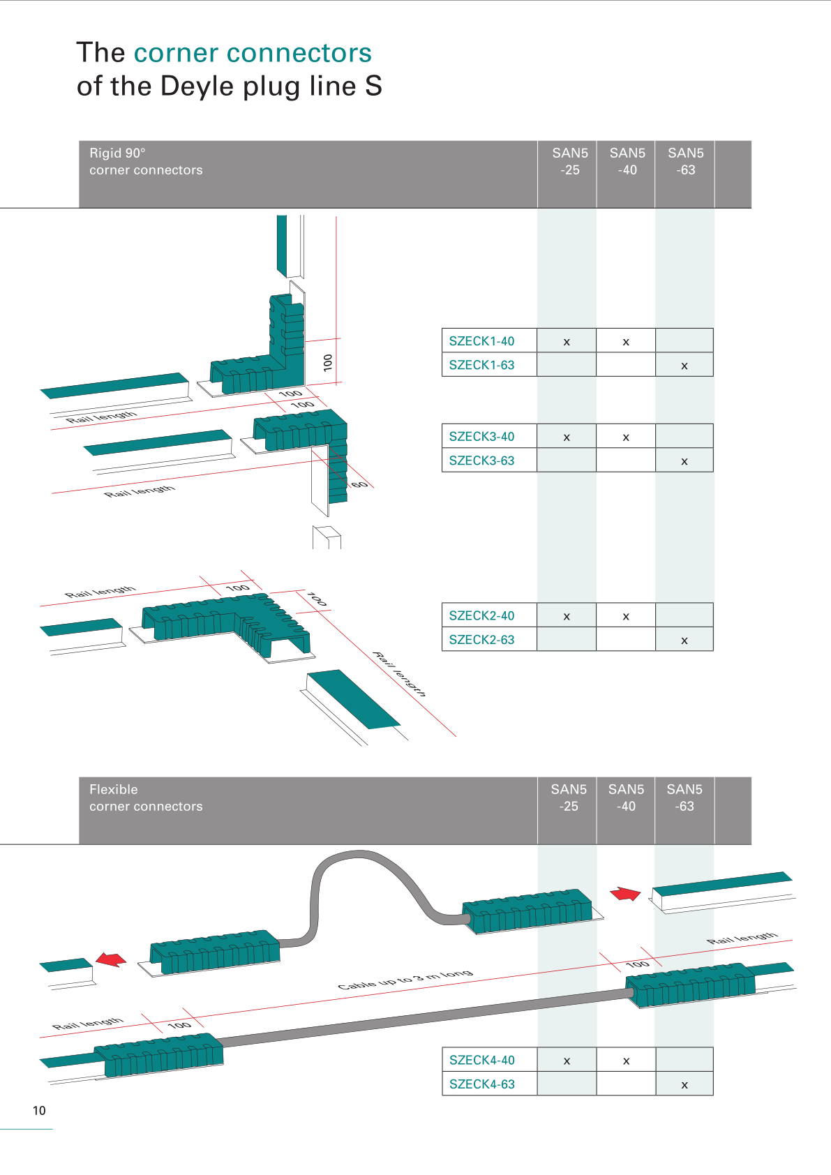 Plug Line S product catalogue - page 10