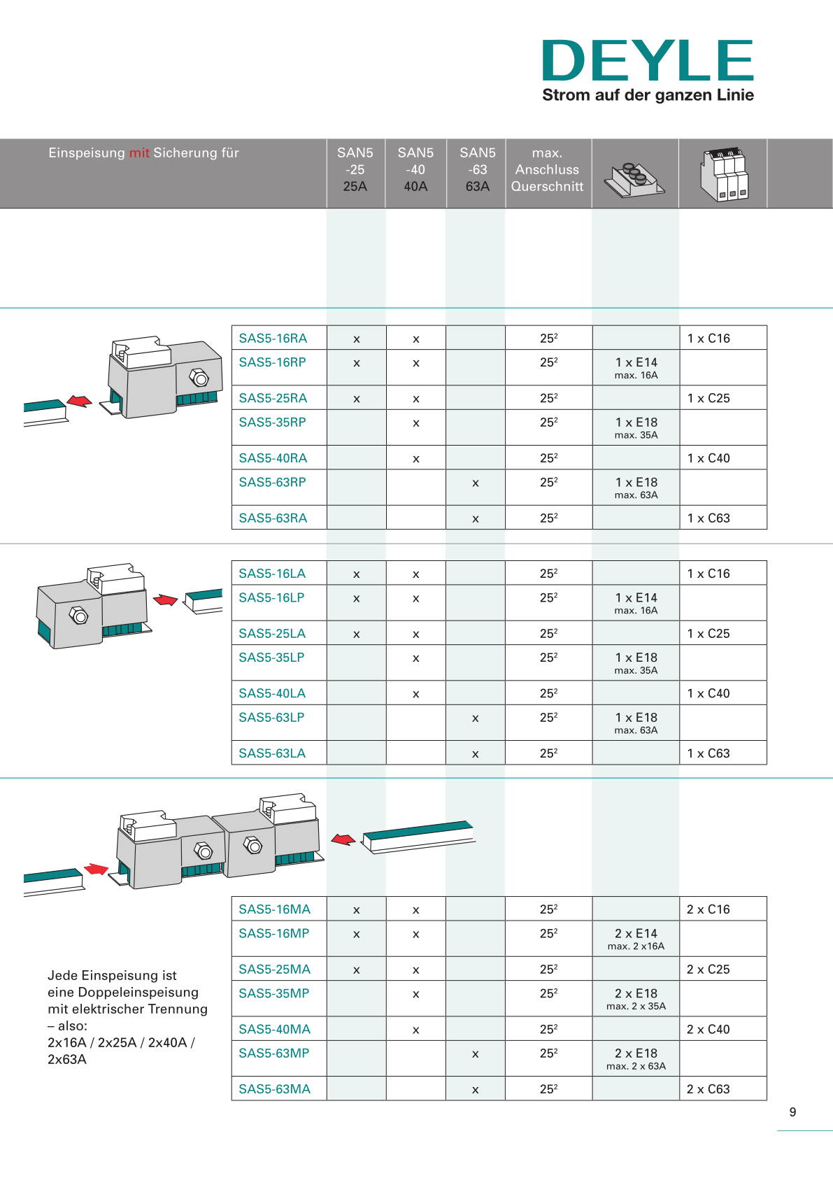 Produktkatalog Stecklinie S - Seite 09