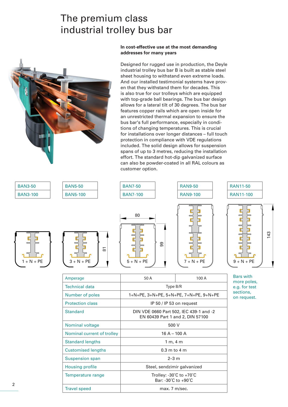 Trolley Bus Bar B product catalogue - page 02