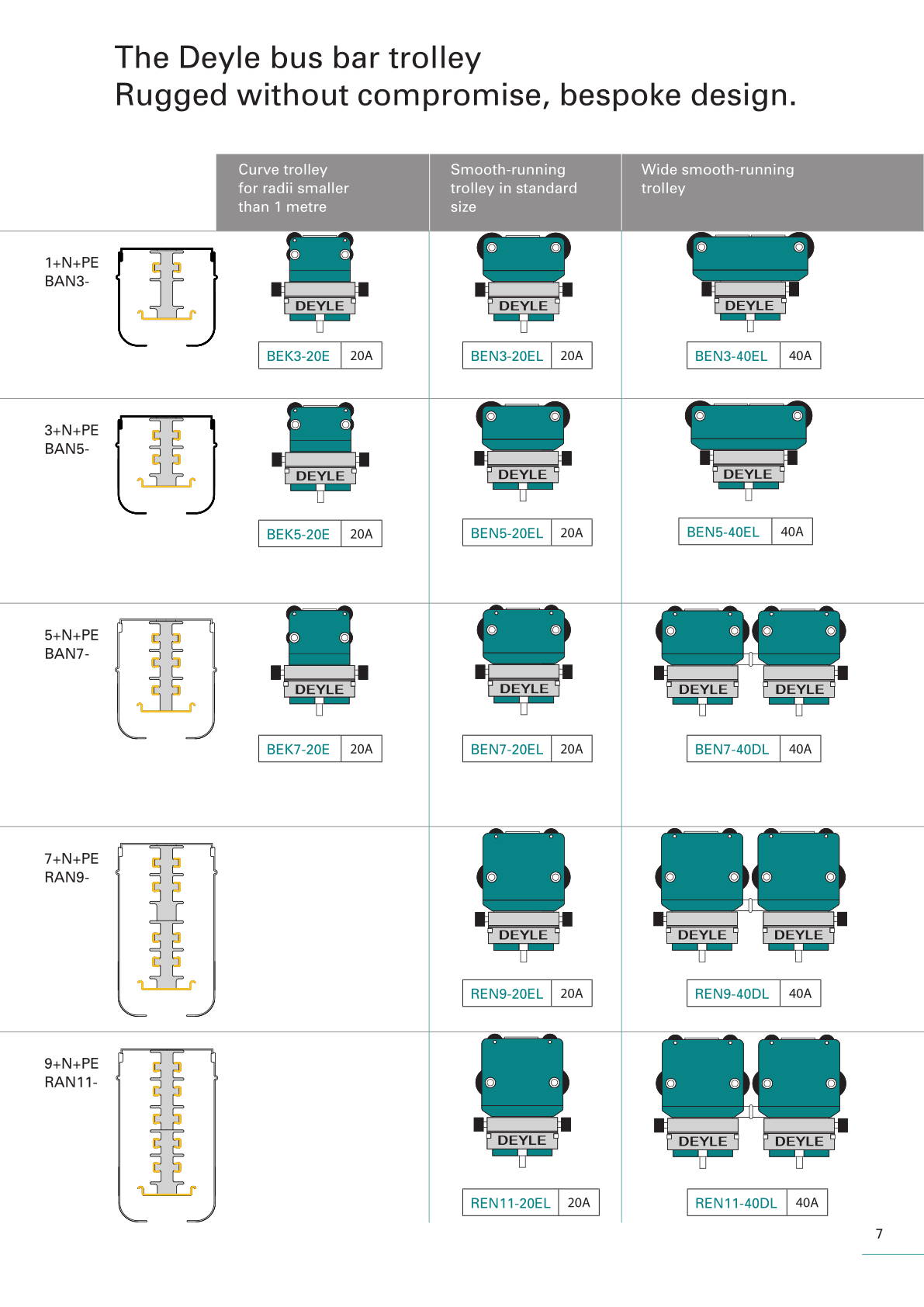 Trolley Bus Bar B product catalogue - page 07