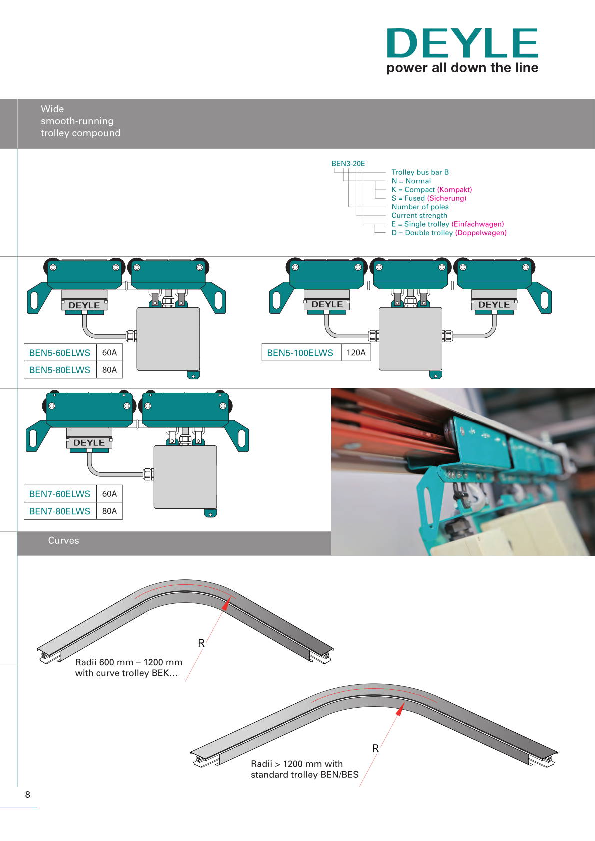 Trolley Bus Bar B product catalogue - page 08