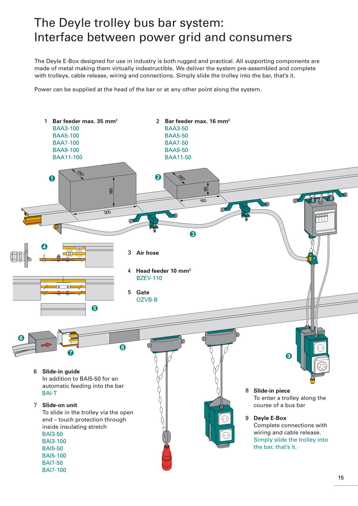 Trolley Bus Bar B product catalogue - page 15