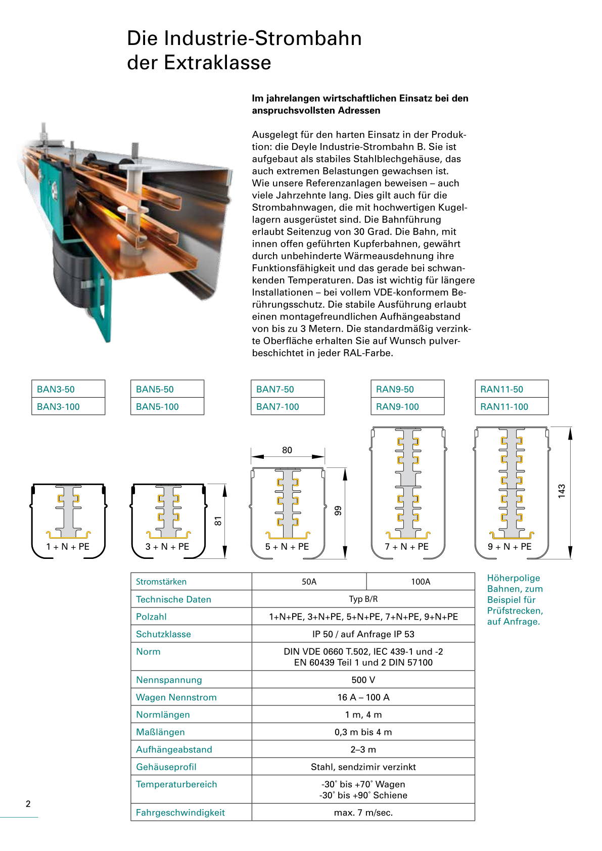 Produktkatalog Strombahn B - Seite 02