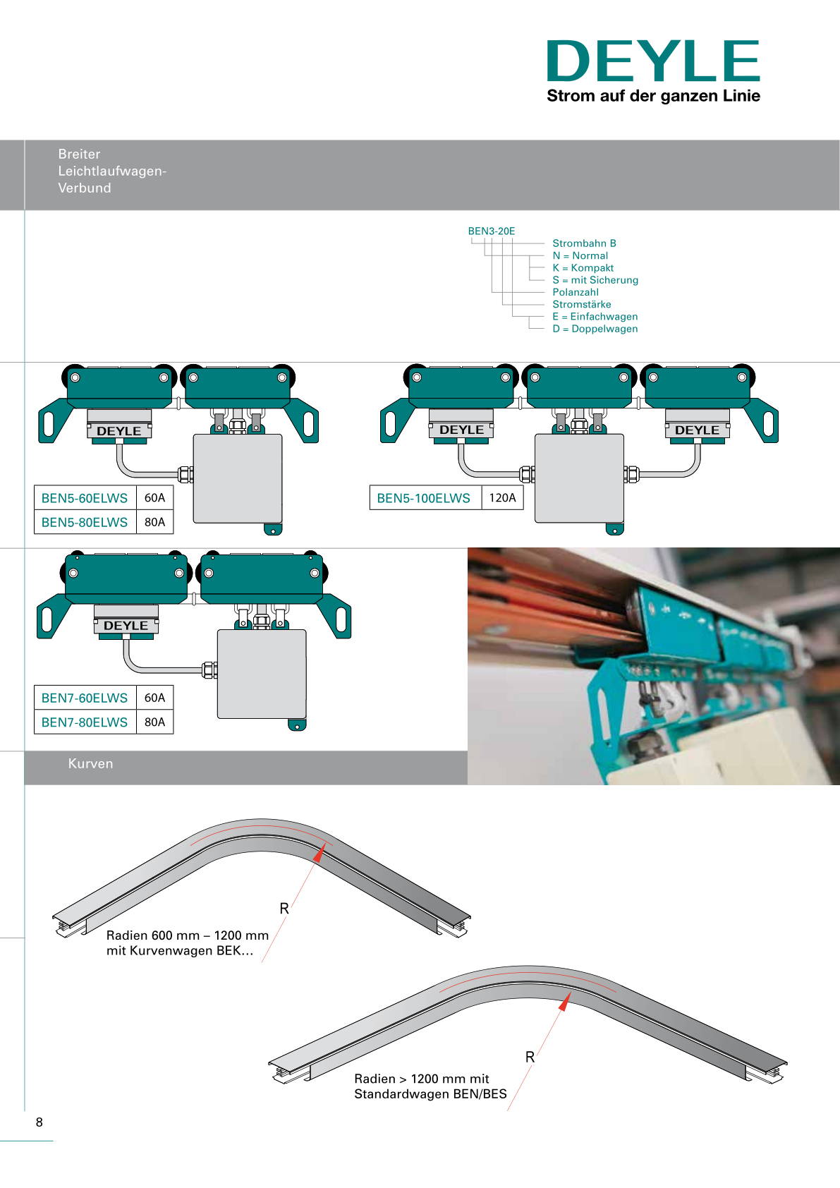Produktkatalog Strombahn B - Seite 08