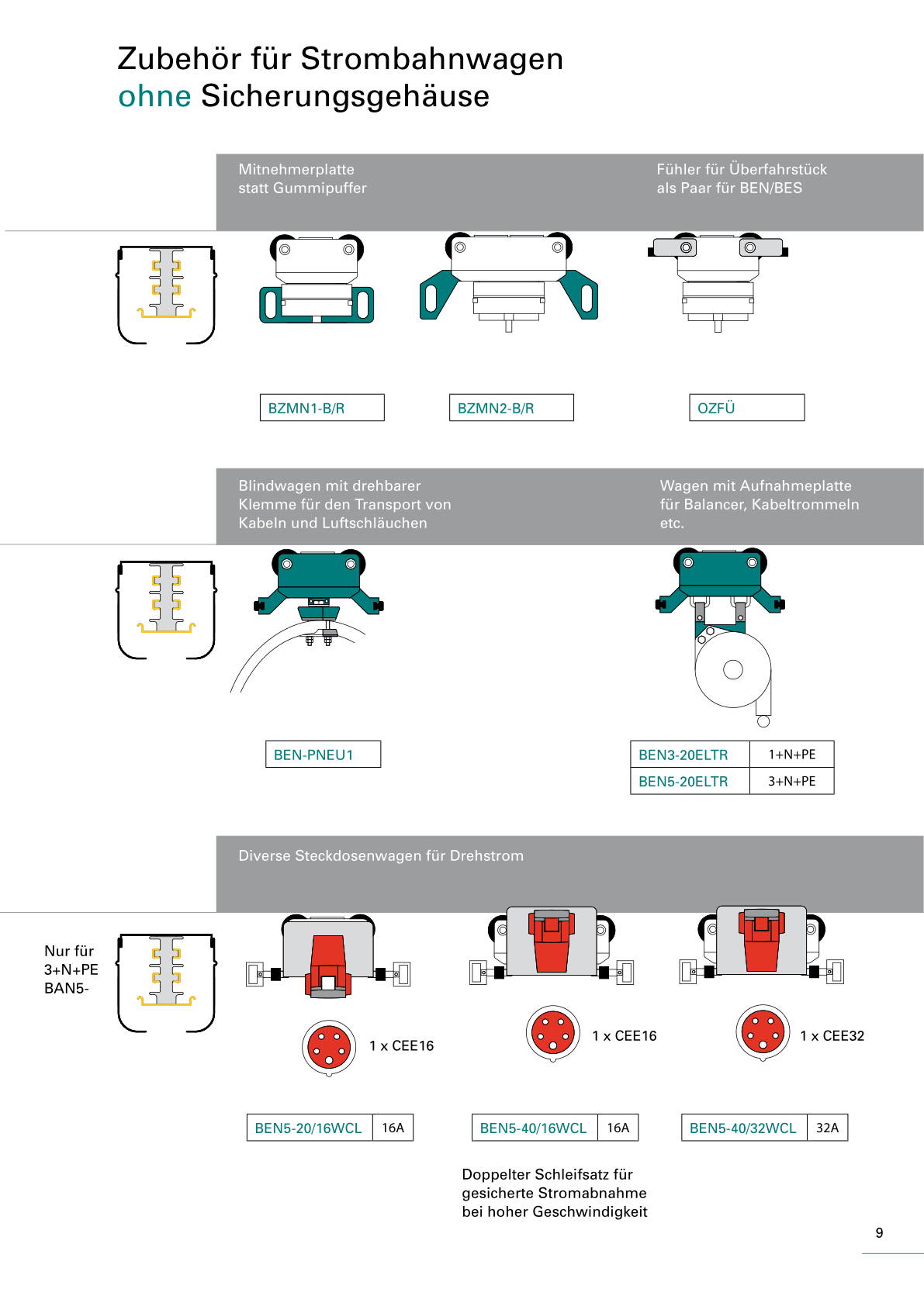 Produktkatalog Strombahn B - Seite 09