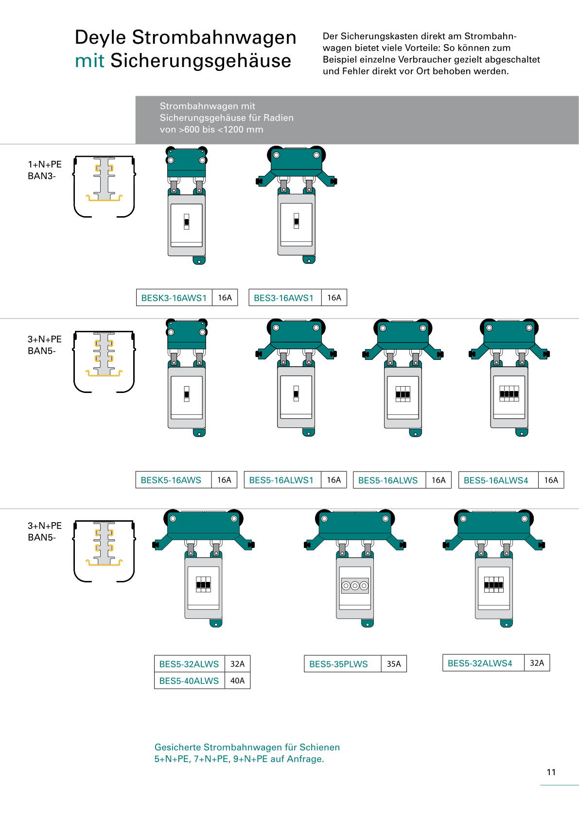 Produktkatalog Strombahn B - Seite 11