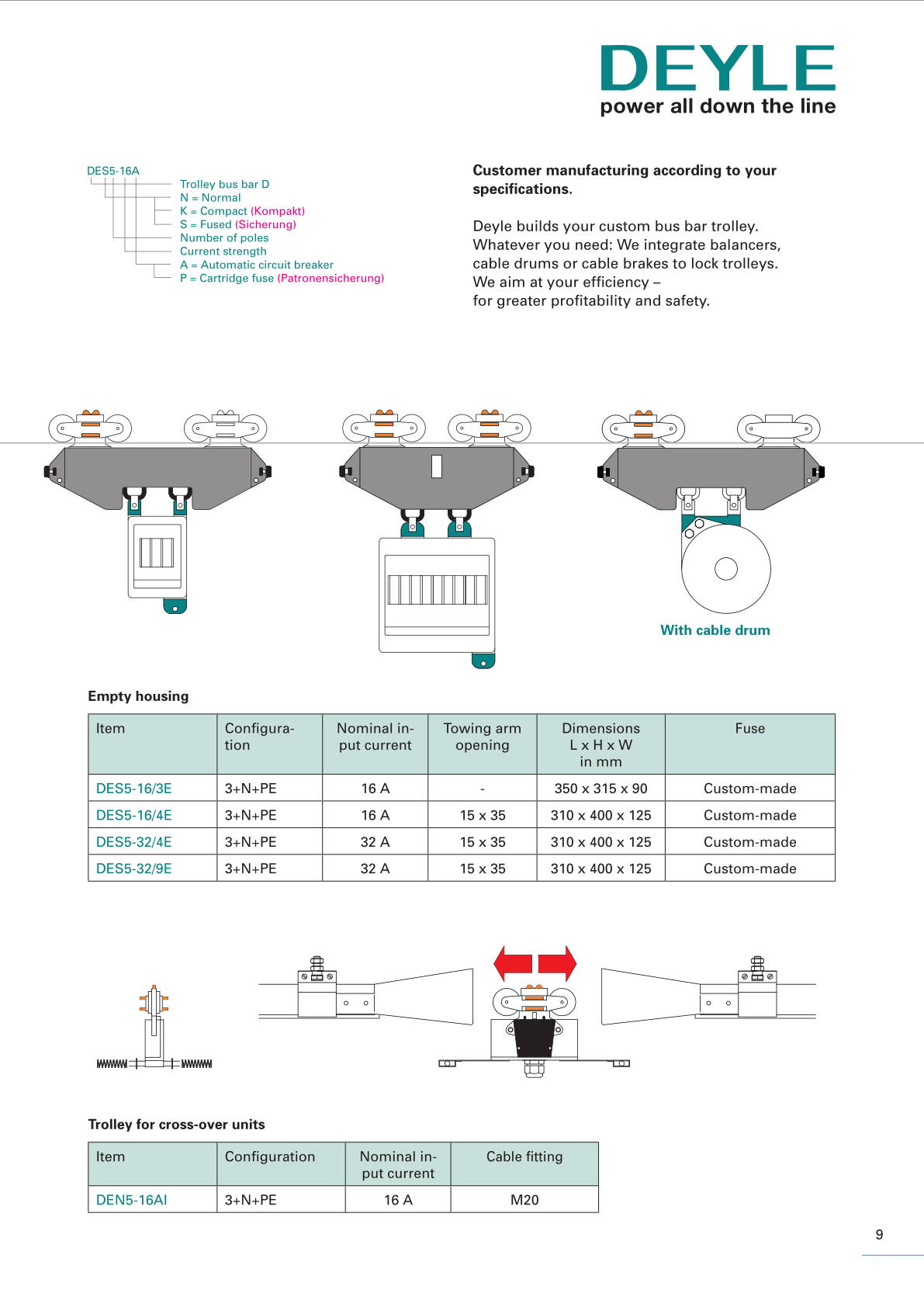 Trolley Bus Bar D product catalogue - page 09