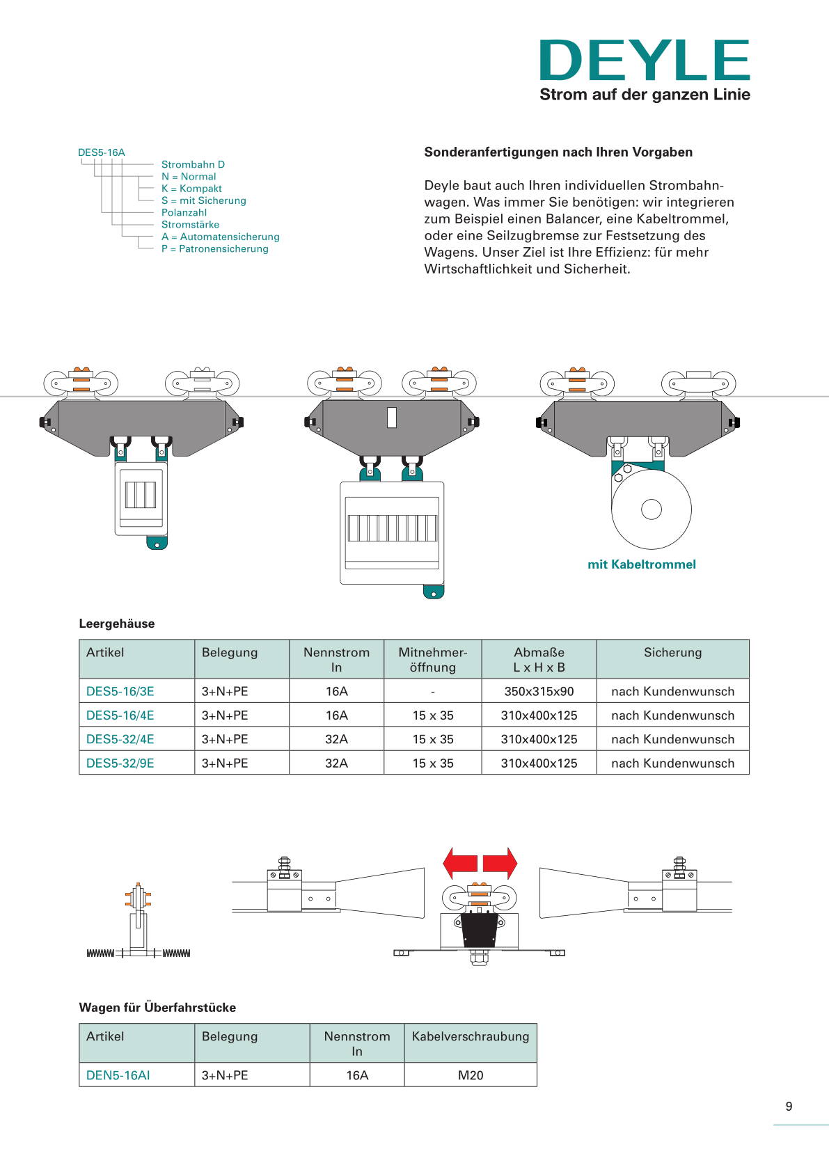 Produktkatalog Strombahn D - Seite 09